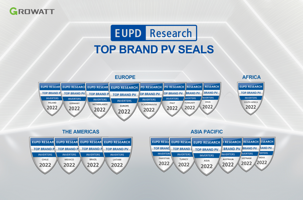 growatt lap ky luc moi voi 25 giai thuong top brand pv inverter va top brand pv storage