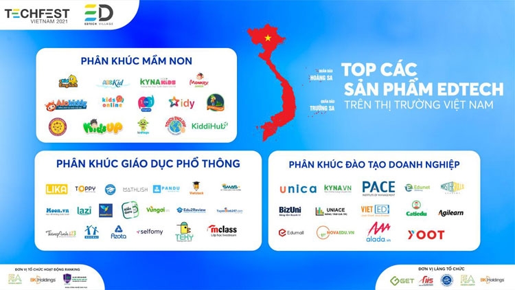 Lần đầu tiên công bố xếp hạng các sản phẩm Edtech Việt Nam - Kỷ yếu song ngữ 2021