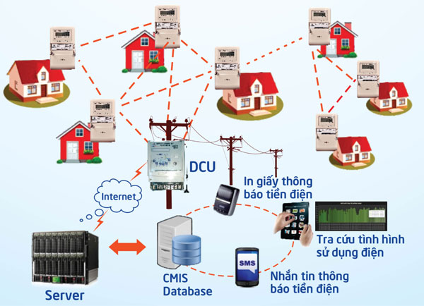 PC Kiên Giang: Hiệu quả của chuyển đổi số trong đo đếm điện năng