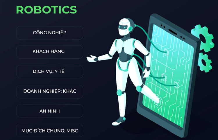 Công nghệ giúp doanh nghiệp tăng tốc đổi mới sáng tạo