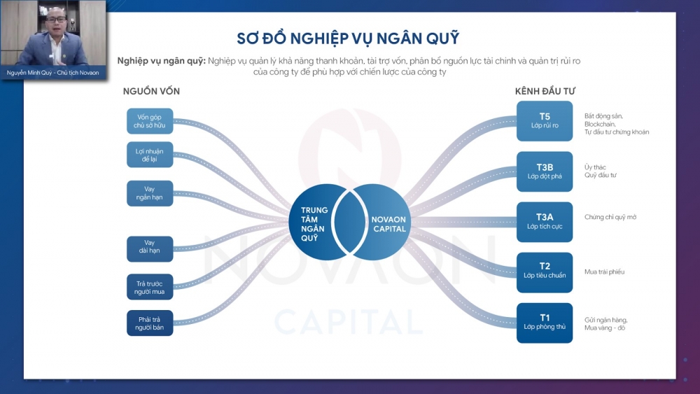 Nghiệp vụ ngân quỹ và lợi nhuận tài chính: Lời giải tích cực cho bài toán phát triển âm của doanh nghiệp thời Covid-19