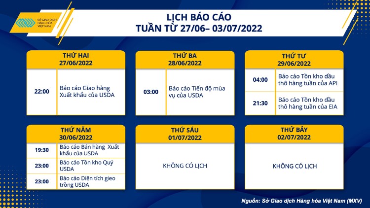 Giá hàng hoá thế giới sẽ thiết lập một xu hướng giảm mới?