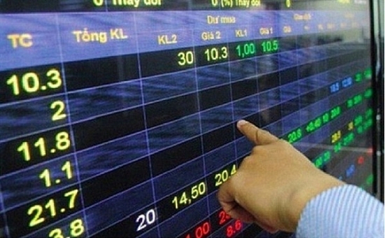 Chứng khoán Việt Nam 2022: Kỳ vọng đà tăng và sự trở lại của dòng vốn ngoại