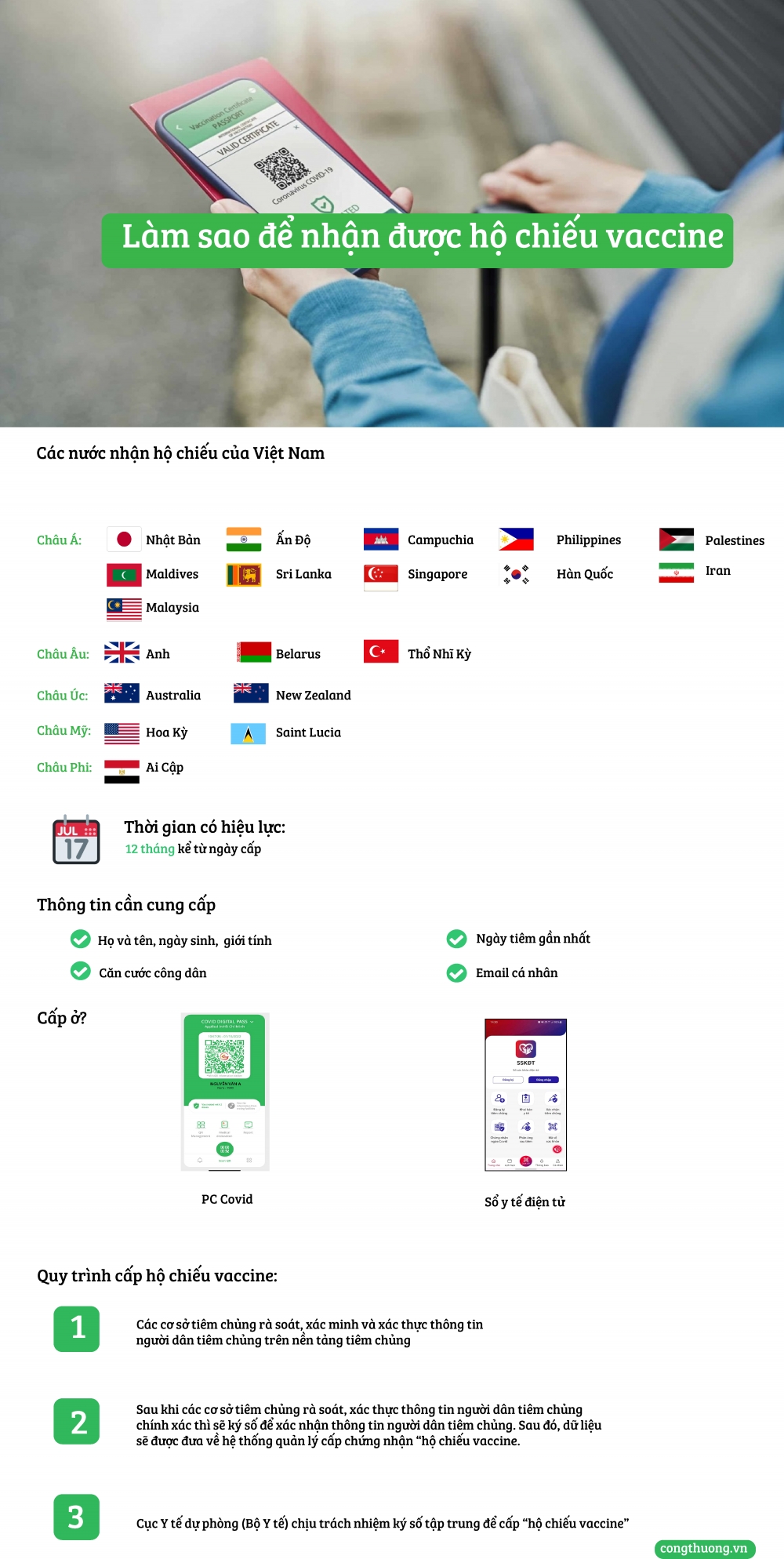 Làm sao để nhận được hộ chiếu vaccine?